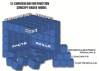 3D Instruction 3D Instruction