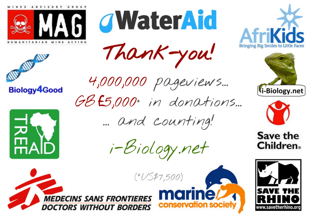 We passed two big milestones on Jan 18 2015. Thank-you! 