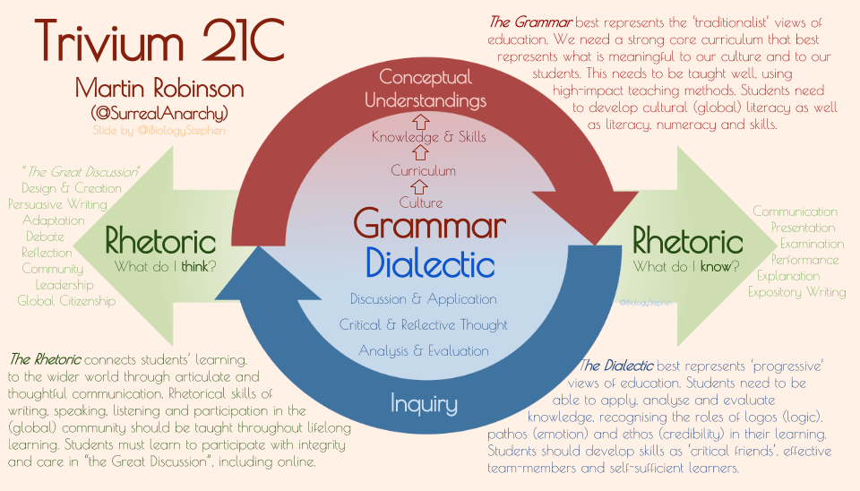 Trivium21C_iBiologyStephen