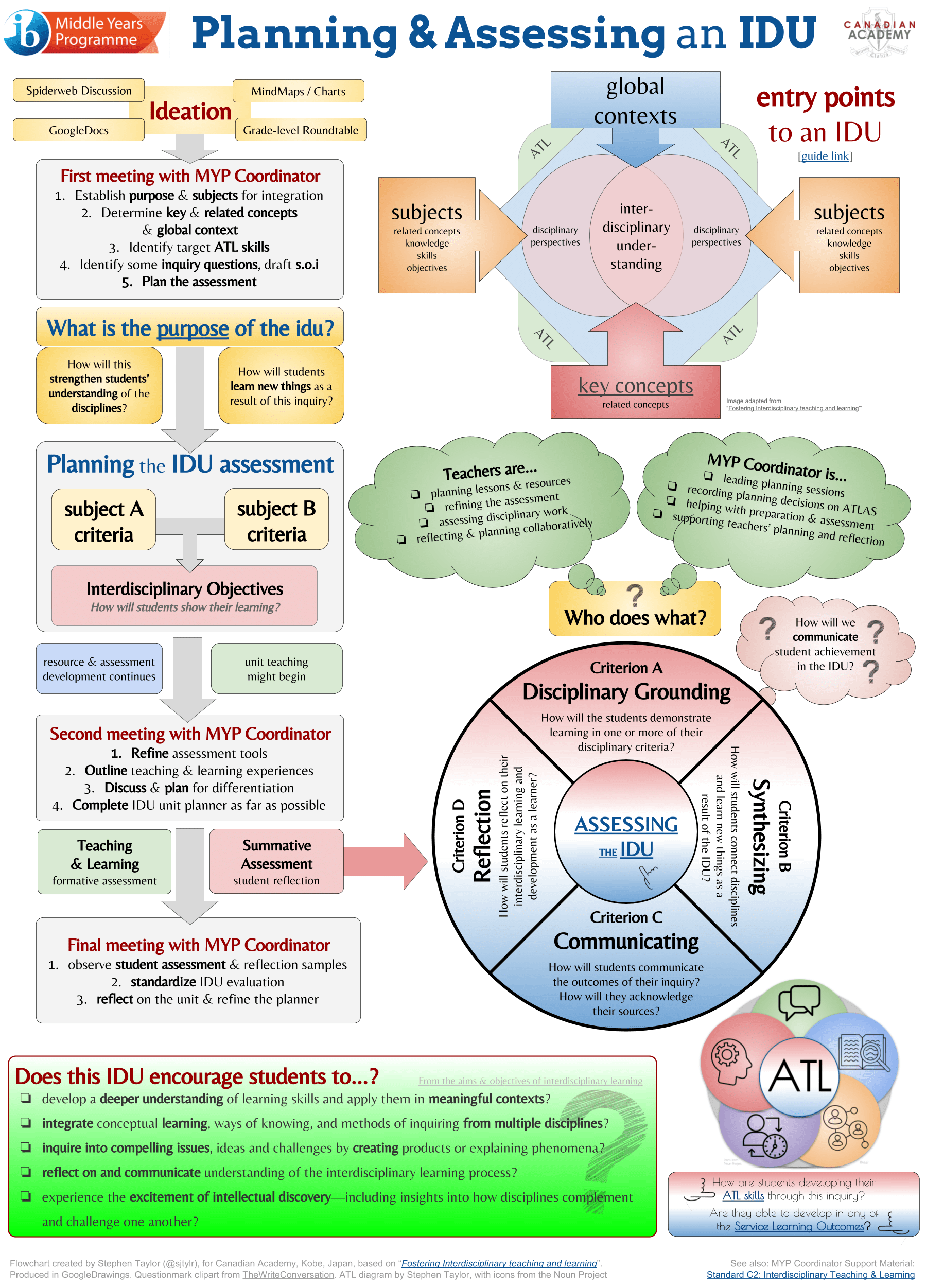 IDU Planning @sjtylr