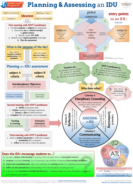 IDU Planning @sjtylr