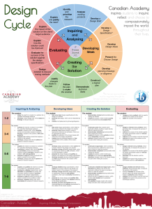 design-cycle-myp-5-criteria-poster
