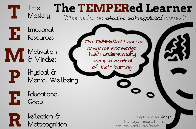 TemperedLearner@sjtylr