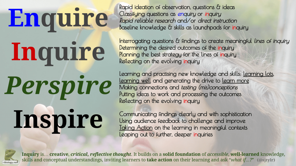 Is this an inquiry with an ‘I’ or an enquiry with an ‘e’? – Wayfinder ...