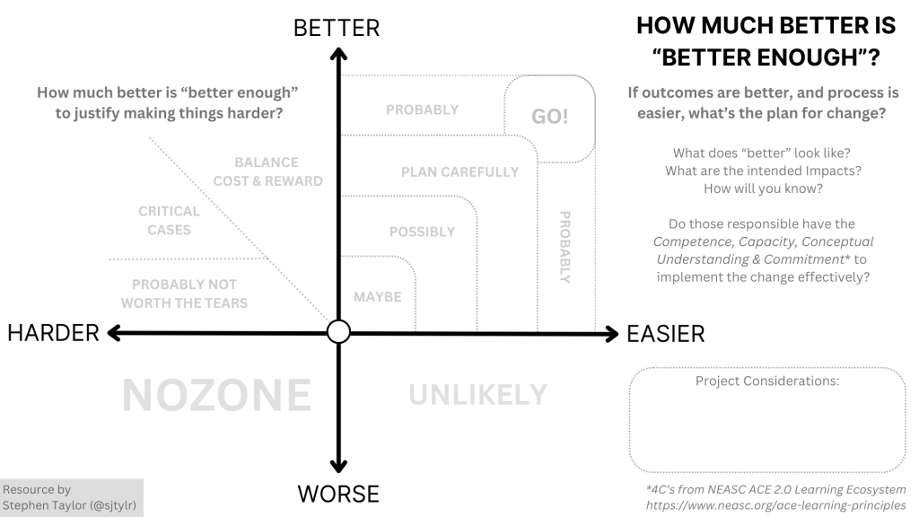 How Much Better Is “Better&nbsp;Enough?”